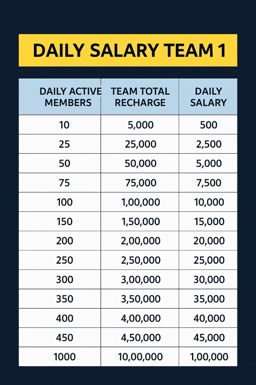 Daily Salary Structure